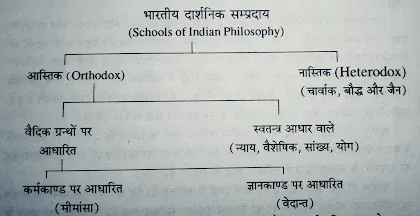 भारतीय दर्शन के सम्प्रदाय